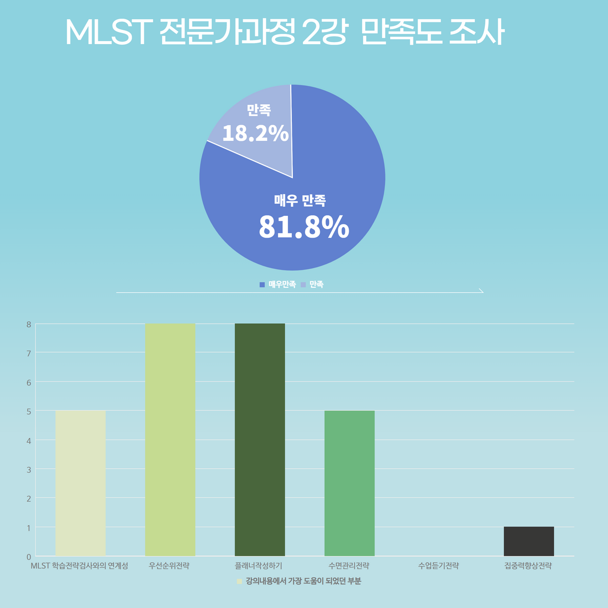 MLST 전문가과정 만족도 조사 1.png