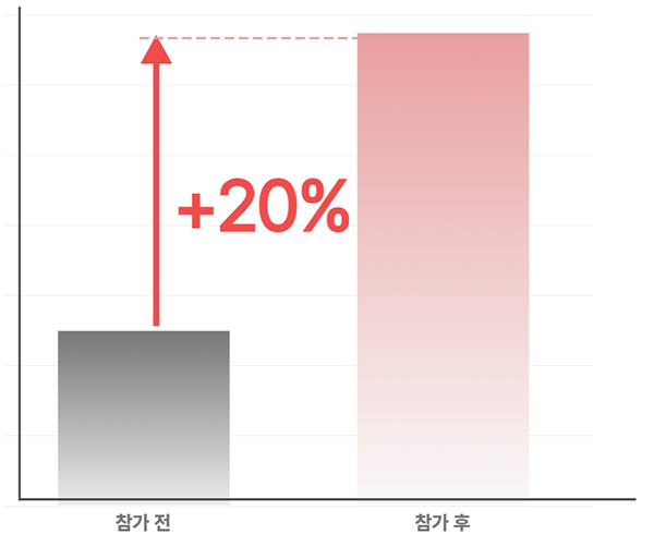 2022 ~ 2024년 MLST-II 학습전략검사를 통한 측정결과