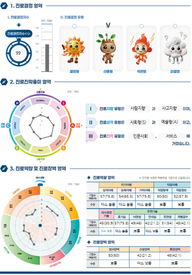 진로진단검사 이미지